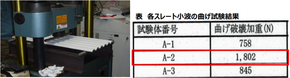 スレート実験結果