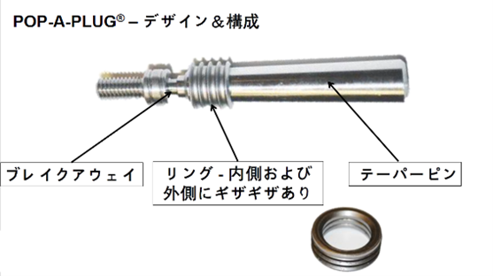 熱交換器の細管漏れ修理は 「CURTISS-WRIGHT社 POP-A-PLUG」 で工期 